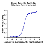 Human Tim-3/HAVCR2 Protein (TIM-HM131)