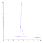 Human Tim-3/HAVCR2 Protein (TIM-HM131)