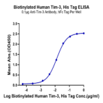 Biotinylated Human Tim-3/HAVCR2 Protein (TIM-HM431B)