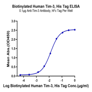 Biotinylated Human Tim-3/HAVCR2 Protein (TIM-HM431B)