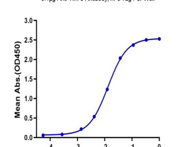 Biotinylated Human Tim-3/HAVCR2 Protein (TIM-HM431B)