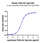 Human TrkB/NTRK2 Protein (TKB-HM101)
