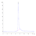 Cynomolgus TLR3 Protein (TLR-CM103)