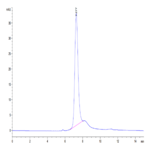 Cynomolgus TLR3 Protein (TLR-CM103)
