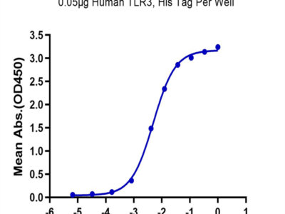 Human TLR3 Protein (TLR-HM103)