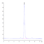 Human TLR3 Protein (TLR-HM103)