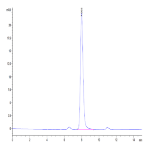 Human TLR3 Protein (TLR-HM103)