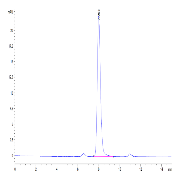 Human TLR3 Protein (TLR-HM103)