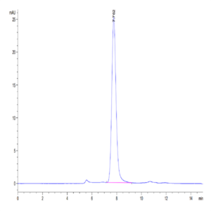 Mouse TLR3 Protein (TLR-MM103)