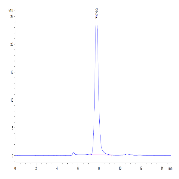 Mouse TLR3 Protein (TLR-MM103) Mouse TLR3 Protein (TLR-MM103)