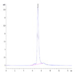 Human TREML2/TLT-2 Protein (TLT-HM102)