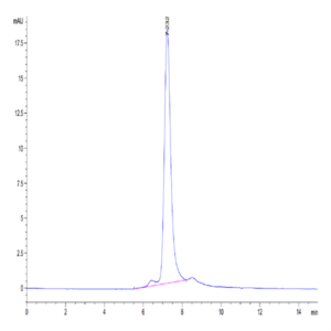 Human TREML2/TLT-2 Protein (TLT-HM102)