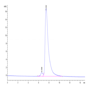 Human TLT-1/TREML1 Protein (TLT-HM201)