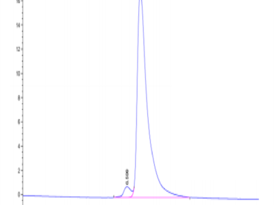 Human TLT-1/TREML1 Protein (TLT-HM201)