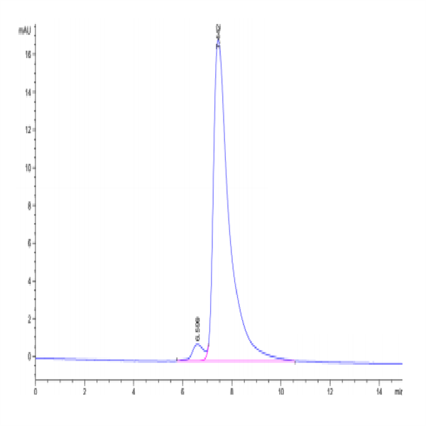 TLT-HM201-1 Human TLT-1/TREML1 Protein (TLT-HM201)