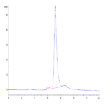 Mouse TREML2/TLT-2 Protein (TLT-MM102)