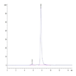 Mouse TLT-1/TREML1 Protein (TLT-MM201)