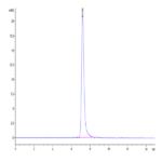 Human Tenascin Protein (TNC-HM101)