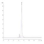 Mouse Tenascin Protein (TNC-MM101)