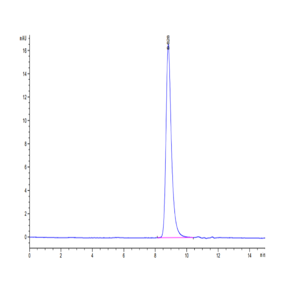 Cynomolgus TNFR1/CD120a/TNFRSF1A Protein (TNF-CM1R1)