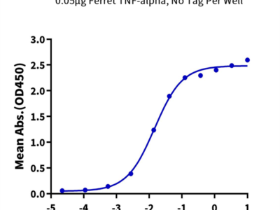 Ferret TNF alpha Protein (TNF-FE00A)