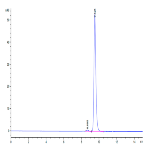 Ferret TNF alpha Protein (TNF-FE00A)