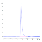 Human TNFRSF19 Protein (TNF-HM119)