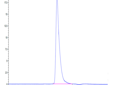 Human TNFRSF19 Protein (TNF-HM119)