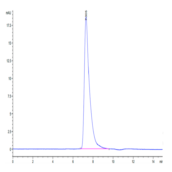 Human TNFRSF19 Protein (TNF-HM119)