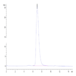 Human TNFR2/CD120b/TNFRSF1B Protein (TNF-HM1R2)