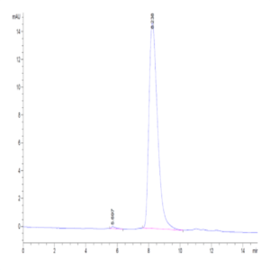 Biotinylated Human TNFR2/CD120b/TNFRSF1B Protein (Primary Amine Labeling) (TNF-HM1R2B)
