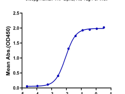 Human TNFR1/CD120a/TNFRSF1A Protein (TNF-HM2R1)