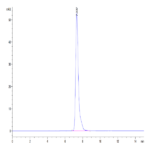 Human TNFR1/CD120a/TNFRSF1A Protein (TNF-HM2R1)