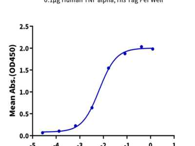 Human TNFR2/CD120b/TNFRSF1B Protein (TNF-HM2R2)