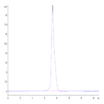 Human TNFR2/CD120b/TNFRSF1B Protein (TNF-HM2R2)