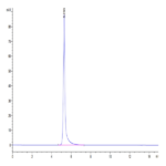 Human TNFR2/CD120b/TNFRSF1B Protein (TNF-HM3R2)