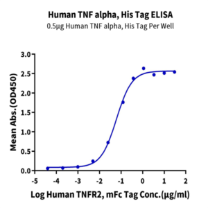 Human TNF alpha Protein (TNF-HM40A)
