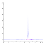 Human TNF alpha Protein (TNF-HM40A)