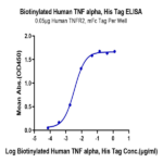 Biotinylated Human TNF alpha Protein (TNF-HM40AB)