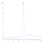 Biotinylated Human TNF alpha Protein (TNF-HM40AB)