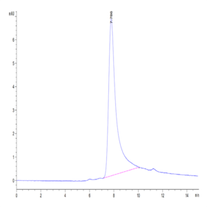 Biotinylated Human TNF alpha Protein (TNF-HM40AB)