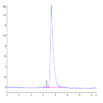 Mouse TNFRSF19 Protein (TNF-MM119)