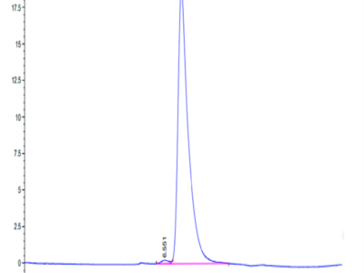 Mouse TNFRSF19 Protein (TNF-MM119)