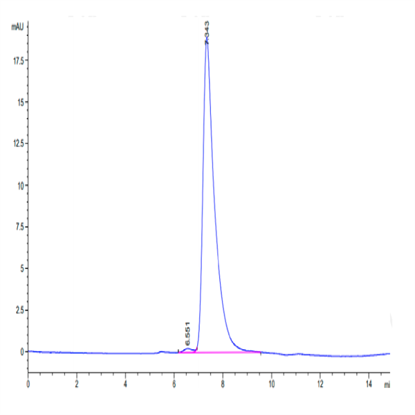 Mouse TNFRSF19 Protein (TNF-MM119) Mouse TNFRSF19 Protein (TNF-MM119)