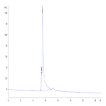 Human TPM1 Protein (TPM-HE101)