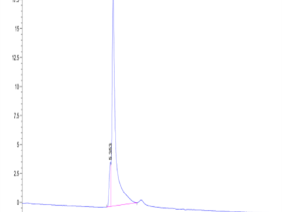 Human TPM1 Protein (TPM-HE101)