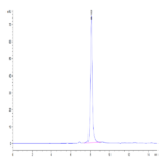 Human Thyroid Peroxidase Protein (TPO-HM101)