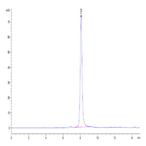 Human Thyroid Peroxidase Protein (TPO-HM101)
