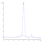 Human DcR1/TRAILR3 Protein (TRA-HM103)