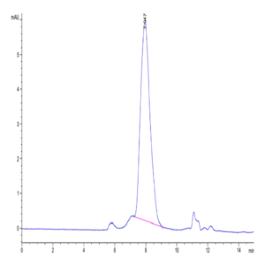 Human DcR1/TRAILR3 Protein (TRA-HM103)